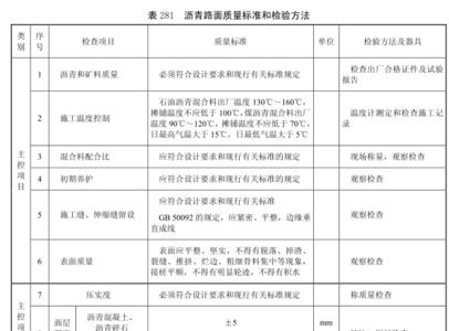 沥青路面多少米一个检验批