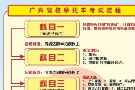 f证驾驶证去哪考