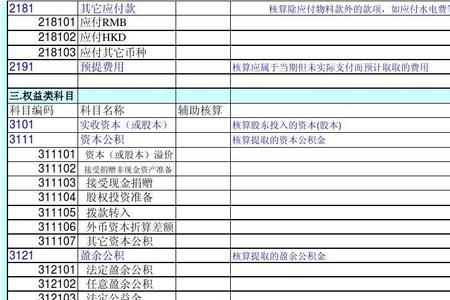 待出售的产品的会计科目是