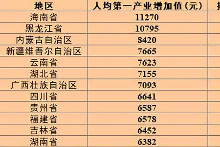 贵州和河北哪个强