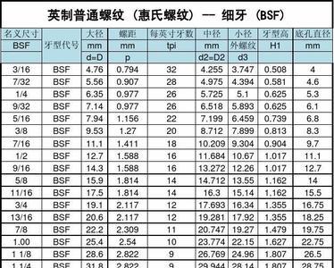 16分之5英制螺纹