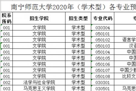 南宁师范大学研究生报考人数