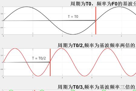 事件帧和周期信号区别