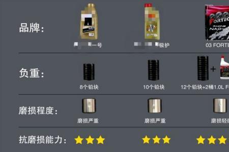赛驰用什么机油
