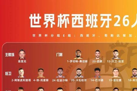 哥斯达黎加18年世界杯小组赛成绩
