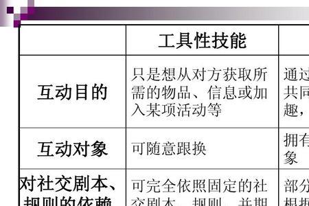 员工社会交往情况怎么填写