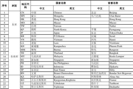 002419是哪个国家的区号