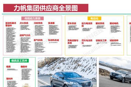 上汽供应商排名