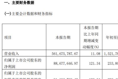 杭州解百毛利润为什么高