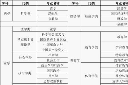 广告学属于中国语言文学类吗