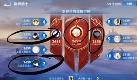 王者荣耀巅峰赛的背景图怎么得