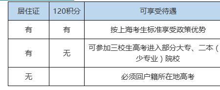上海的积分浙江可以用吗