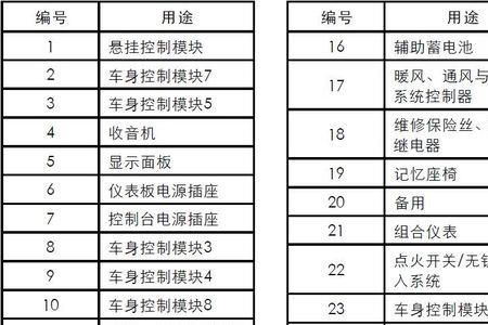 汽车保险盒fds是什么意思