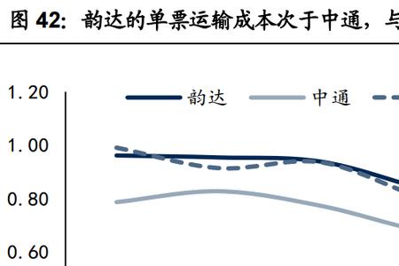 腾讯旗下的快递公司