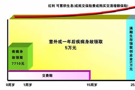 分红型保险满期终身啥意思