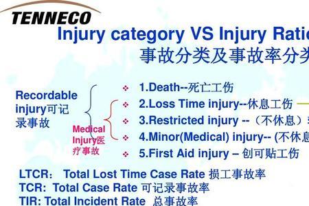 安全事故责任定性类别
