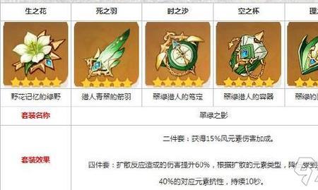 原神雷系荧圣遗物搭配