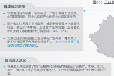 工业互联网产业城市排名前十名