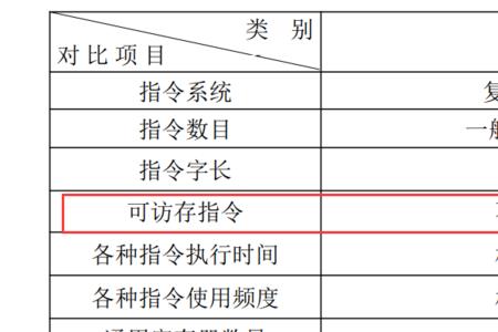 sjmp $是什么寻址方式