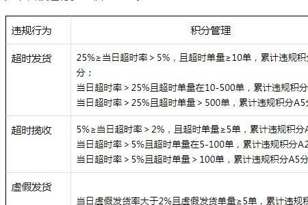 抖店修改发货地址会影响权重吗