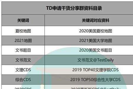 布兰登大学入学申请条件