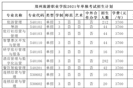 商丘医专2023单招吗