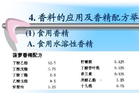 如何区分水溶性油溶性
