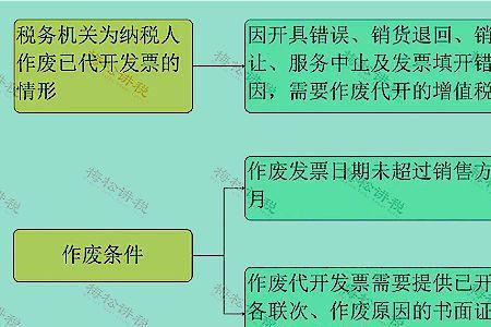 发票买和领票区别