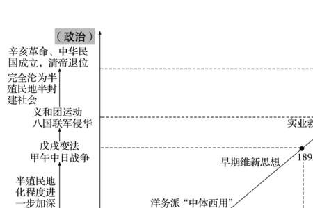 1912年历史事件12篇