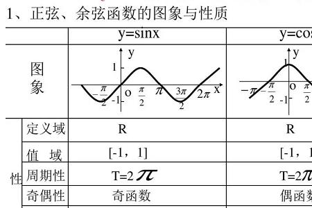 cot函数定义规则