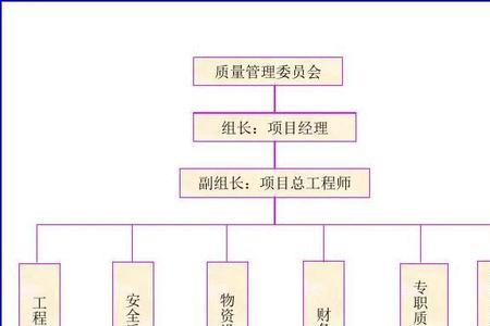 项目经理不管理主材施工质量吗