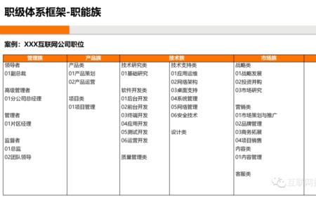 阿里各公司职级相同待遇一样吗