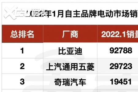特斯拉22年1月销量