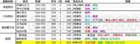 剑侠风云26武功搭配