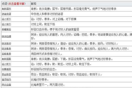 形容人为因素的词语