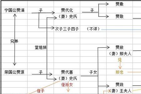 红楼梦翠墨的关系