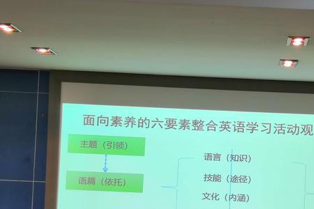 情境化教学由哪五部分组成