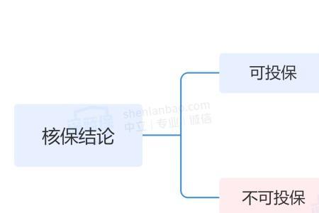 承保年龄是什么意思