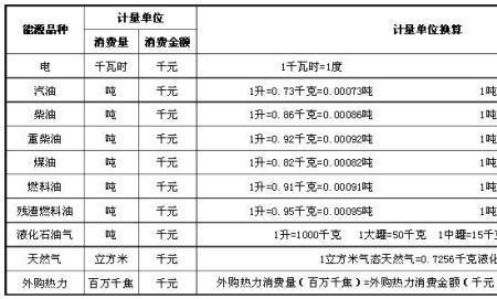 1.1kw一小时多少瓦