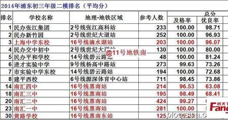 1988年出生2014年多大