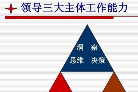 管理者的主体和客体