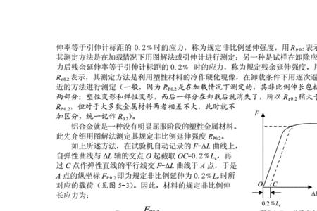 什么叫做名义屈服强度