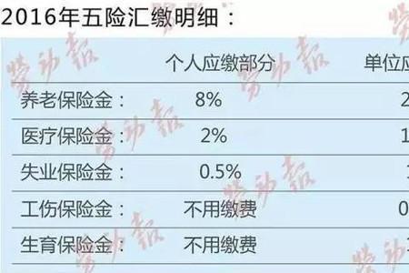 社保统筹后为什么5险变成三险了