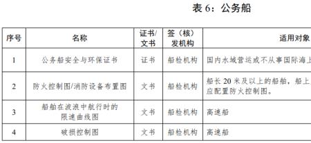 船舶应当经什么认可