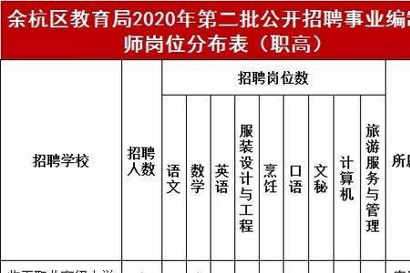 教师招聘原因一般怎么写