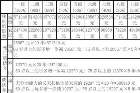 青岛市居民平均生活费标准