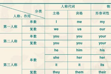 first是什么词性