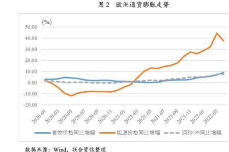 今年德法加息了吗