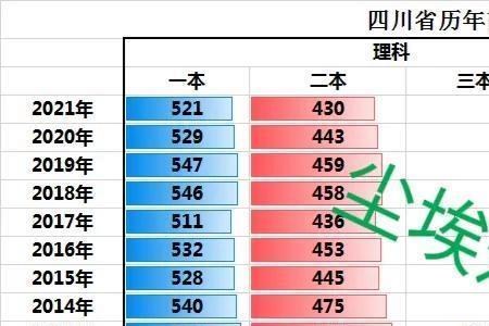 2004年四川高考人数
