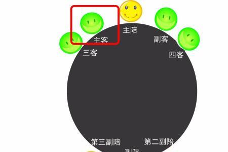副主陪职责